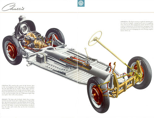 chassis vw coccinelle de 1958 e1633104040804