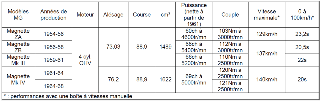 MG tableau n°4 1