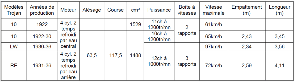 Tableau Elva n°1