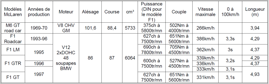 Tableau Elva n°4