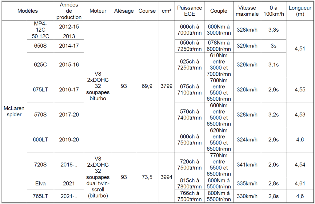 Tableau Elva n°7