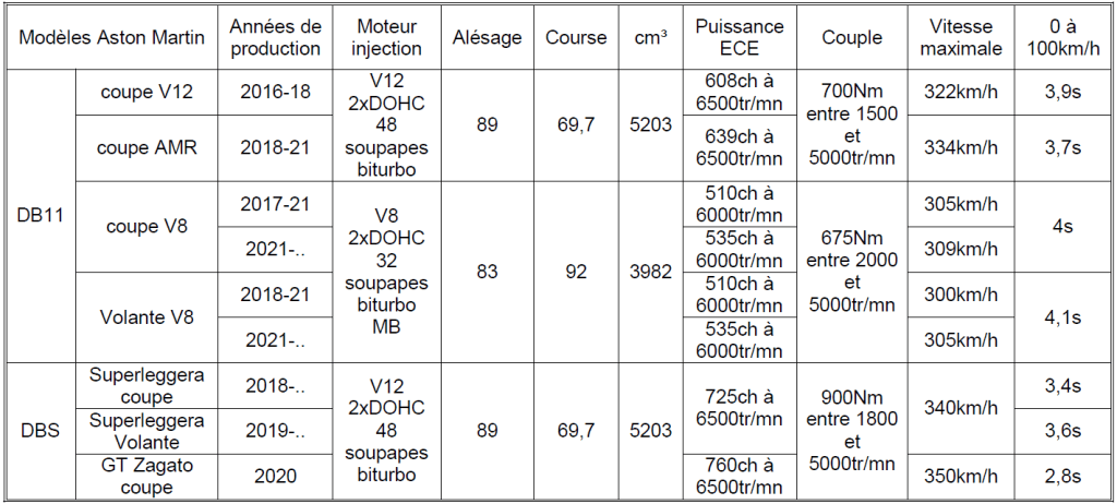 Aston Martin Tableau n°15