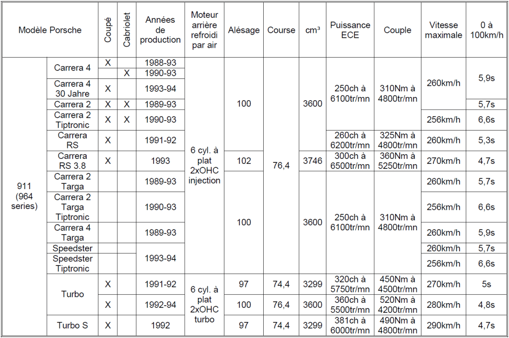 F.Porsche Tableau n°15