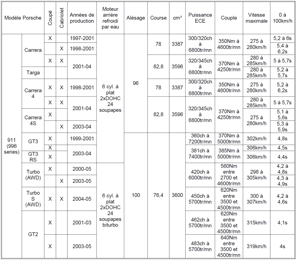 F.Porsche Tableau n°18
