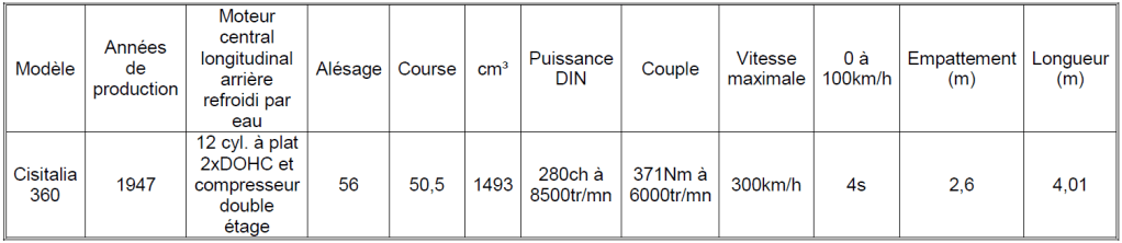 F.Porsche Tableau n°2
