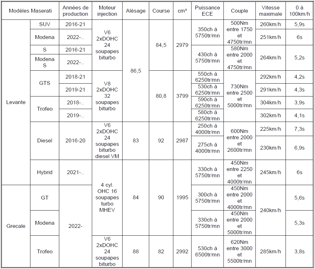 Maserati Quattroporte Tableau N°12