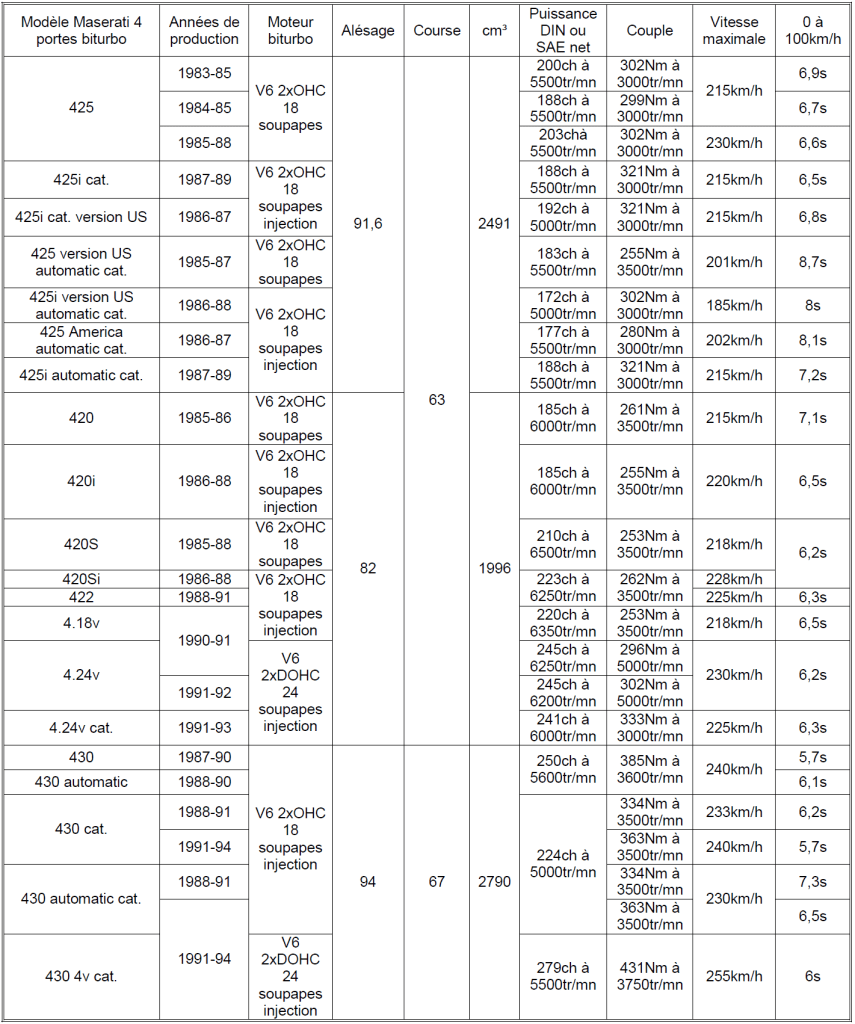Maserati Quattroporte Tableau N°4