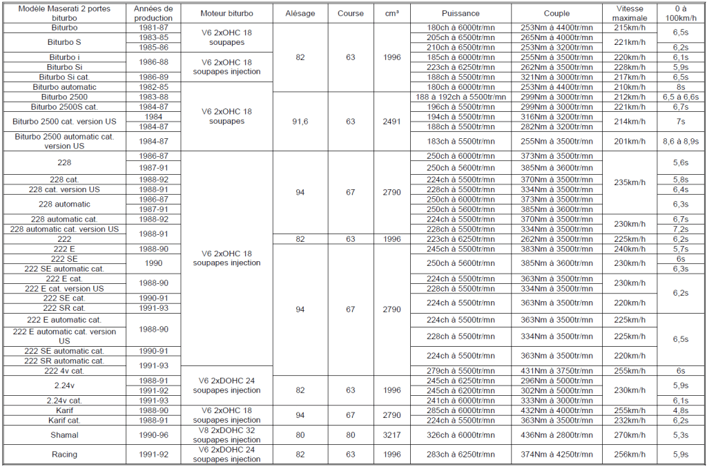 Maserati Quattroporte Tableau N°5