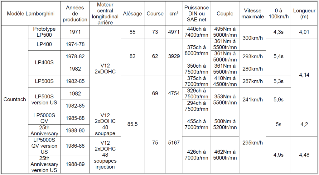 Tableau Avignon 2024 n°4