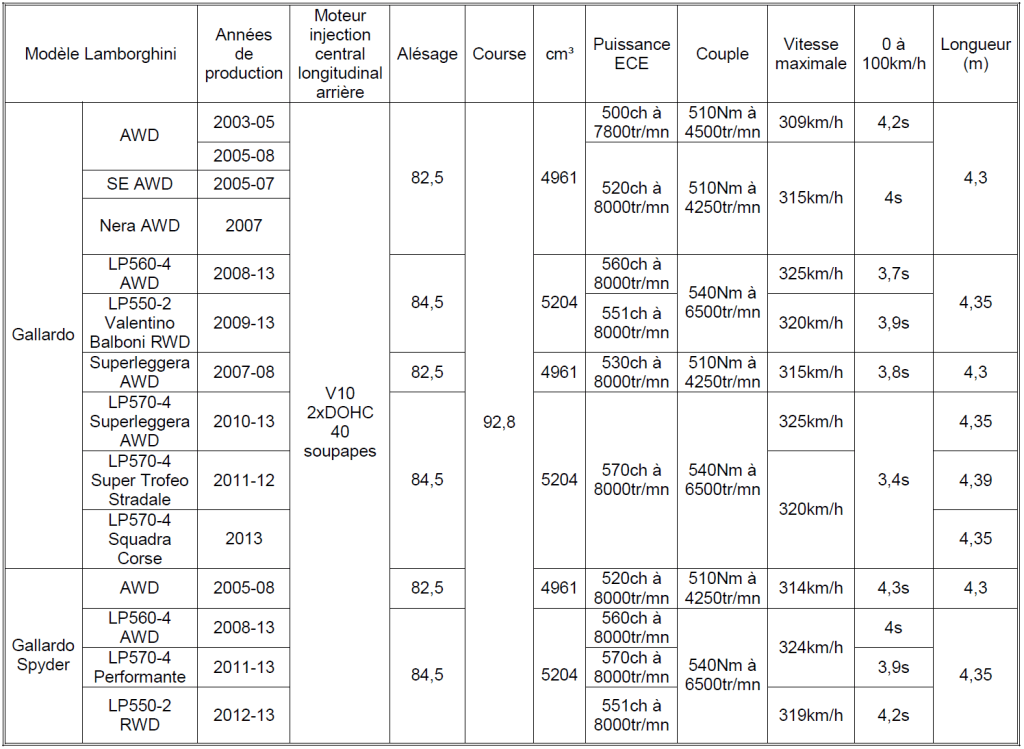 Lamborghini 2023 Tableau n°12