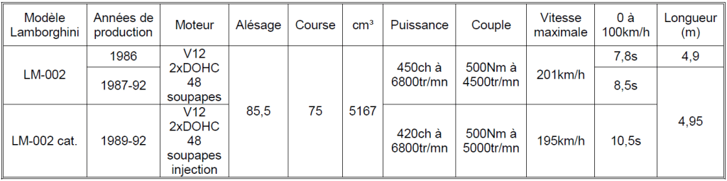 Lamborghini 2023 Tableau n°4