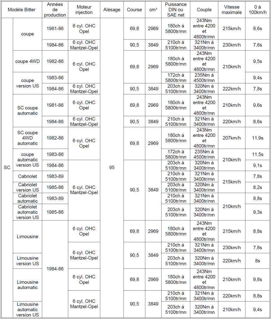 Tableau Bitter 2023 n°2