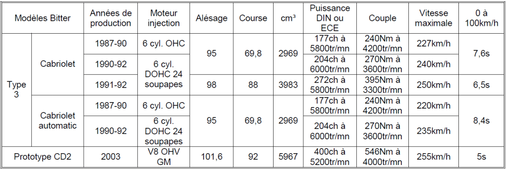 Tableau Bitter 2023 n°3