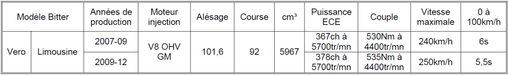 Tableau Bitter 2023 n°4