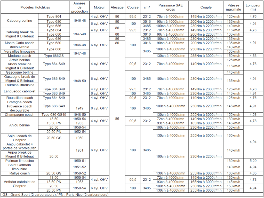 Hotchkiss 2023 Tableau n°4