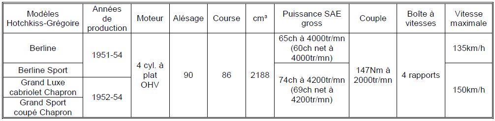 Hotchkiss 2023 Tableau n°6
