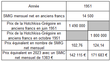 Hotchkiss Gregore 1