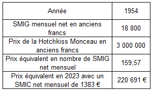 Hotchkiss Monceau 1