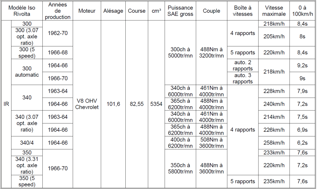 Iso 2023 Tableau n°2
