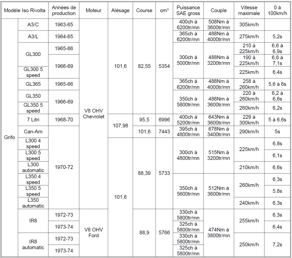 Iso 2023 Tableau n°3