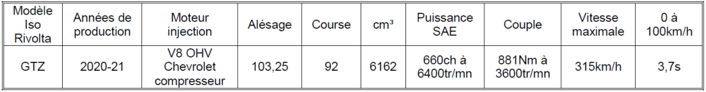 Iso 2023 Tableau n°7