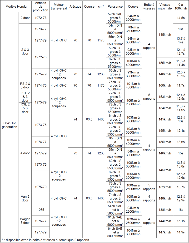 Tableau Honda 2023 n°15 1