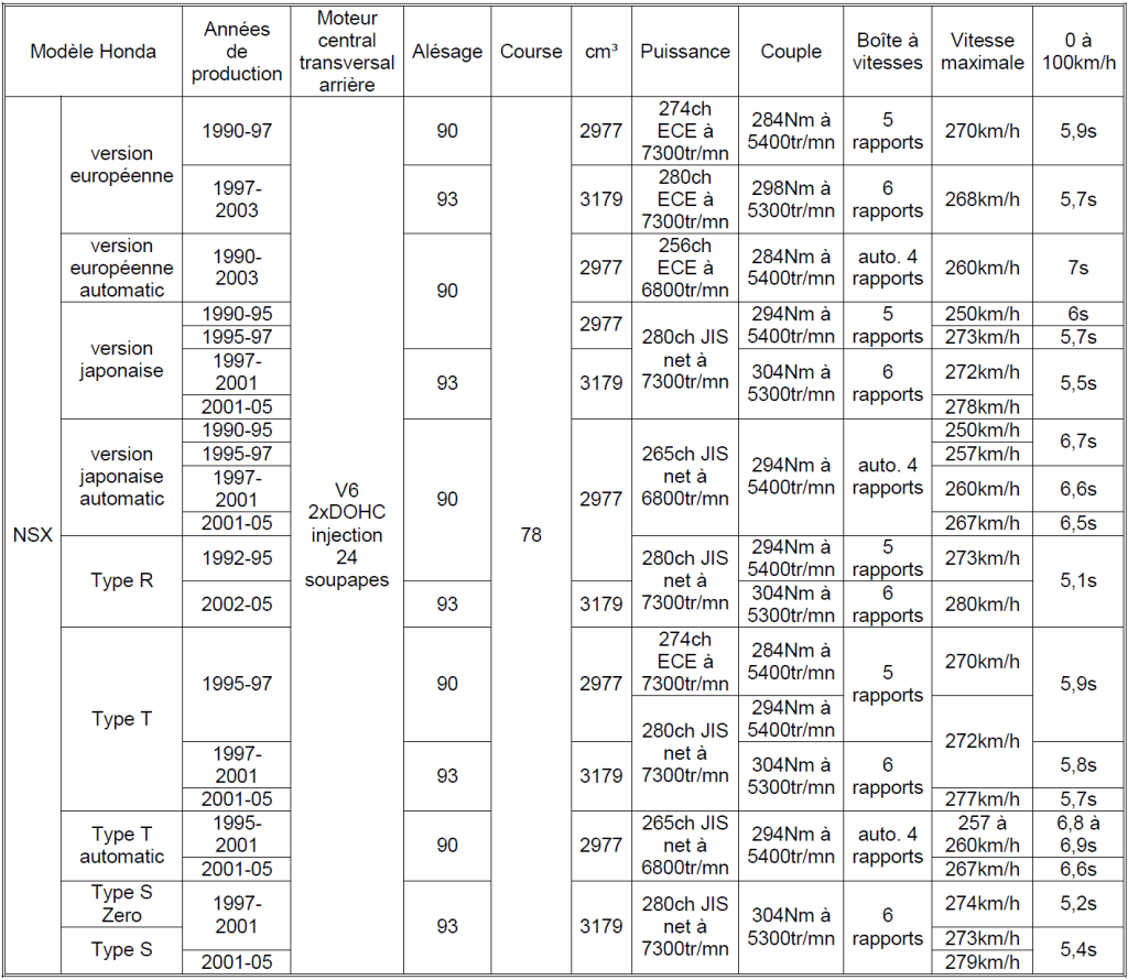Tableau Honda 2023 n°5