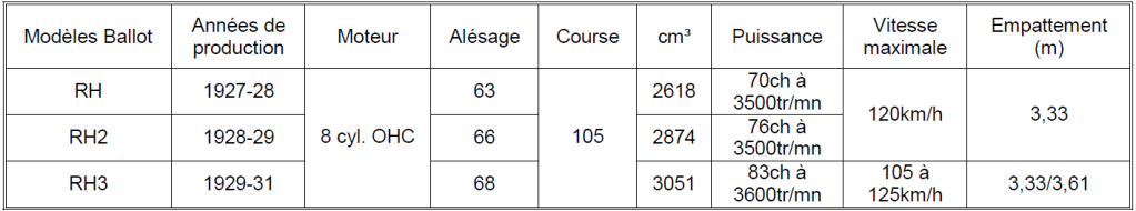 Tableau Ballot 2024 n°3