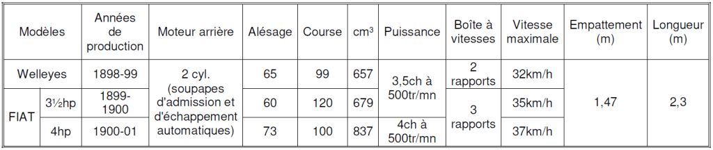 Tabeau Welleyes 2024
