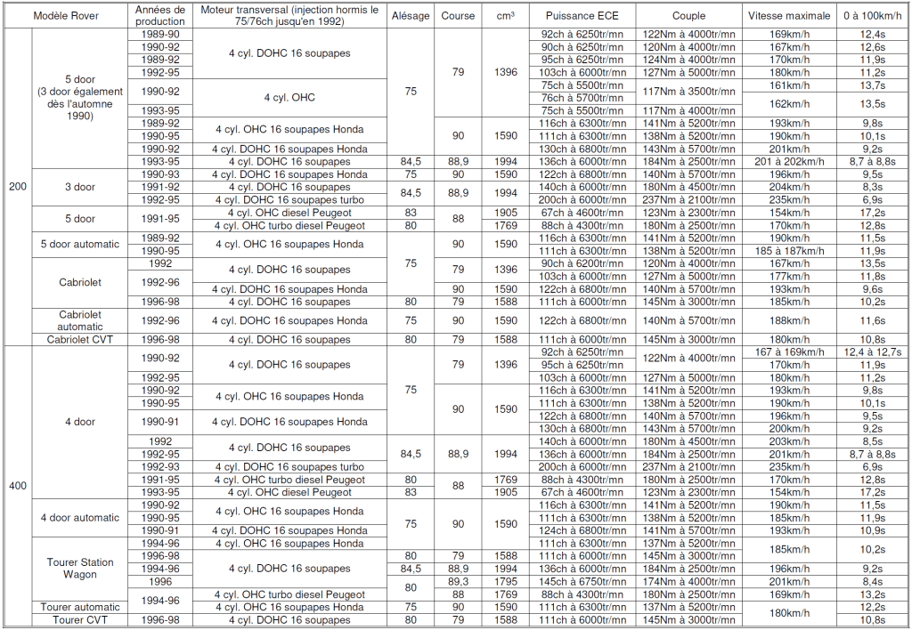Tableau Rover n°10