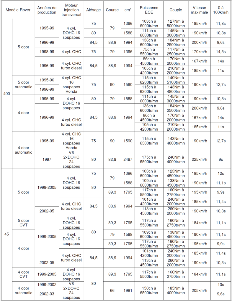 Tableau Rover n°12