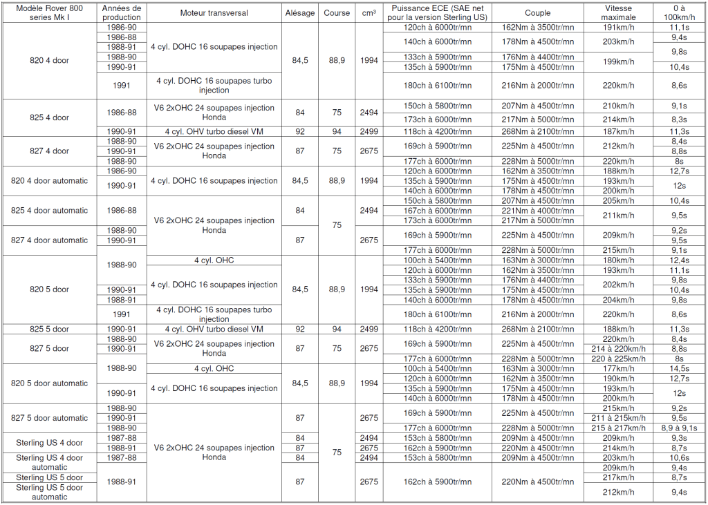 Tableau Rover n°14