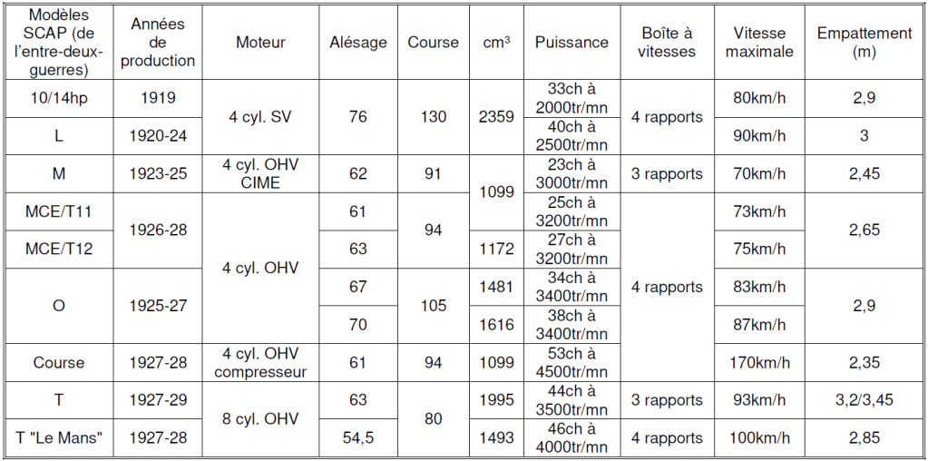 Tableau SCAP 2024 n°2