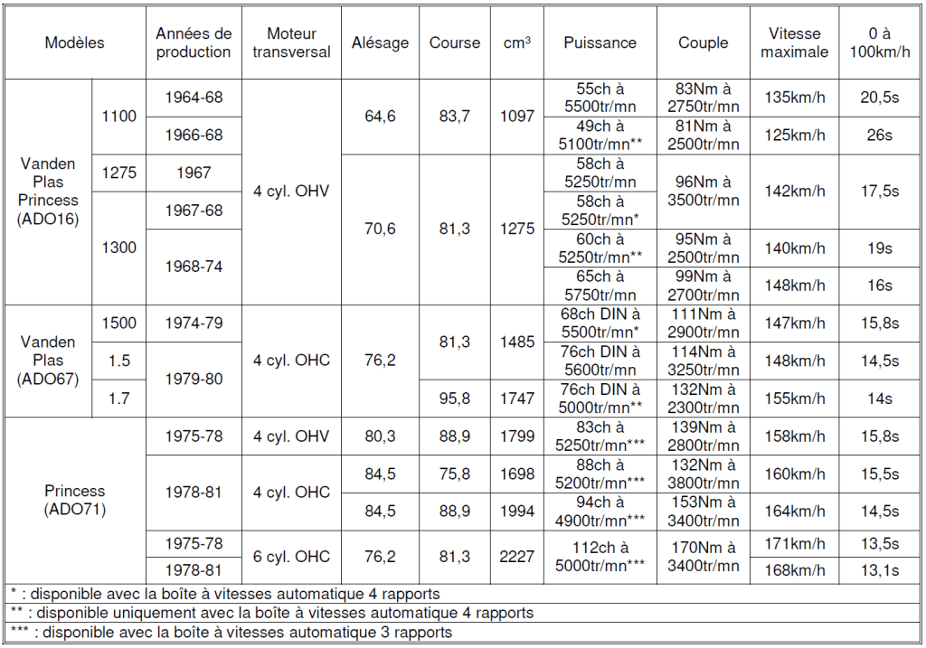 Vanden Plas 2024 tableau n°5