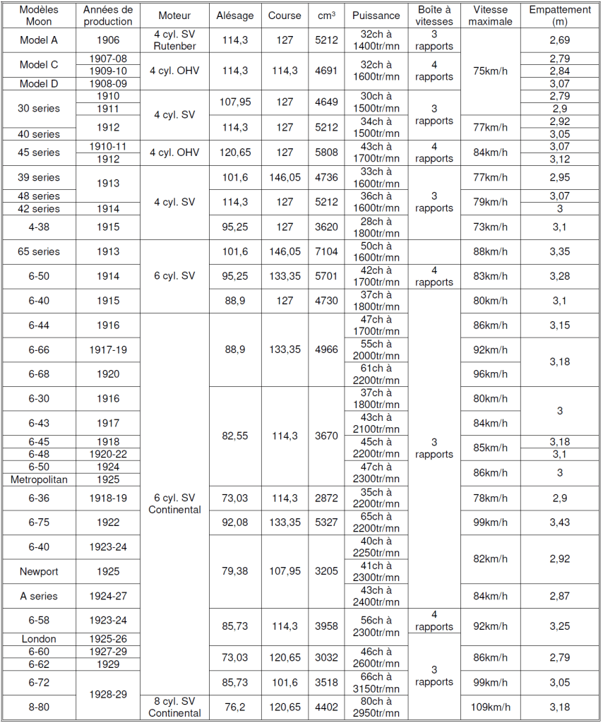 Ruxton 2025 tableau n°1