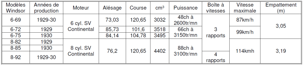 Ruxton 2025 tableau n°3