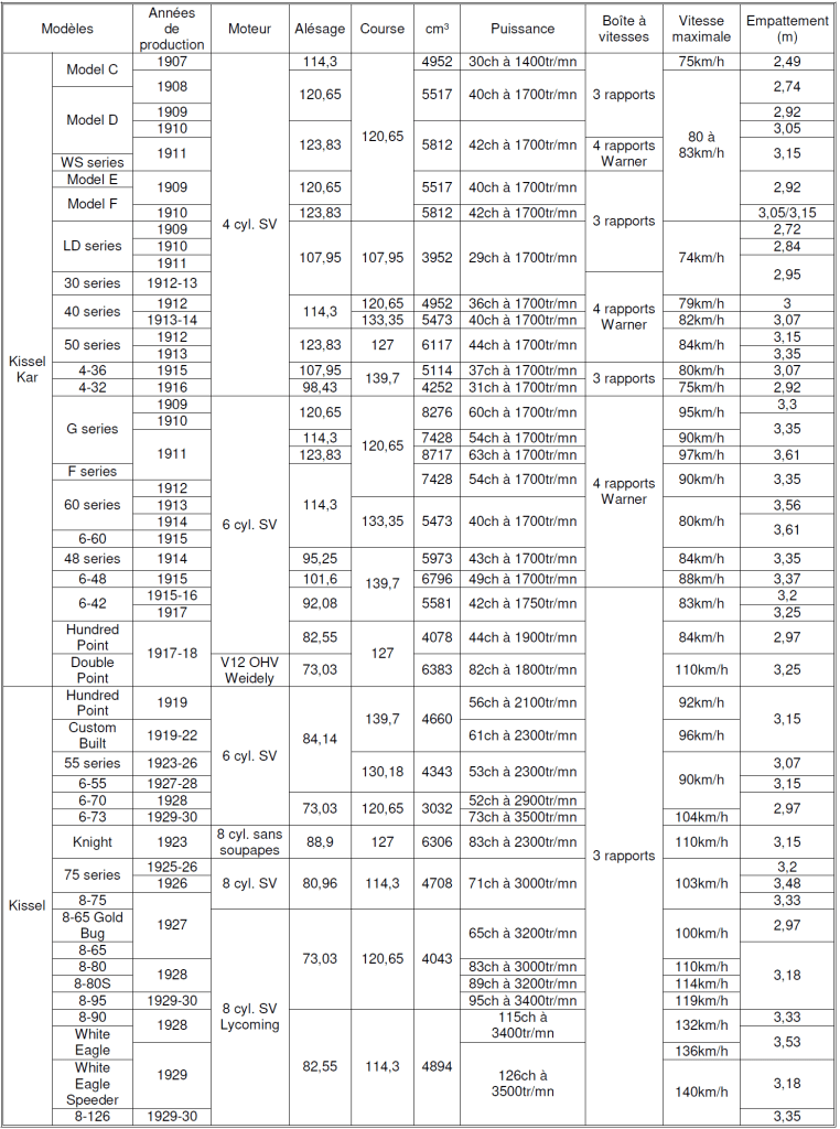 Ruxton 2025 tableau n°4