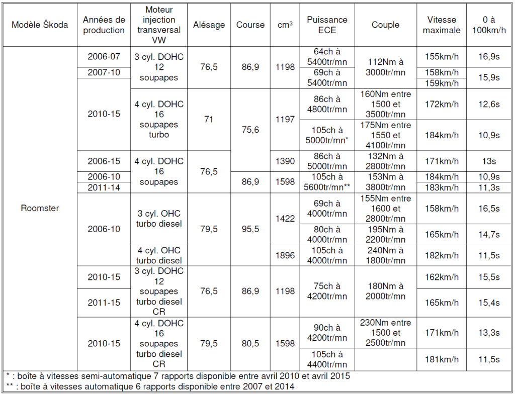 Tableau Skoda 2025 n°16