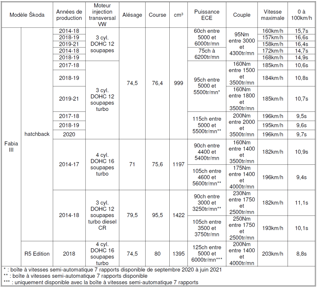 Tableau Skoda 2025 n°18