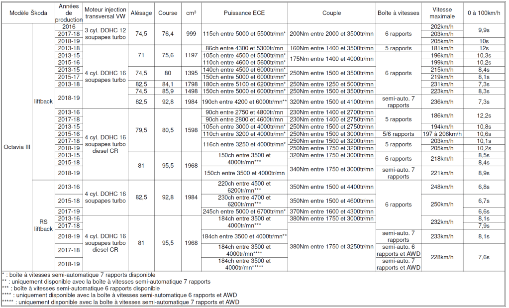Tableau Skoda 2025 n°25