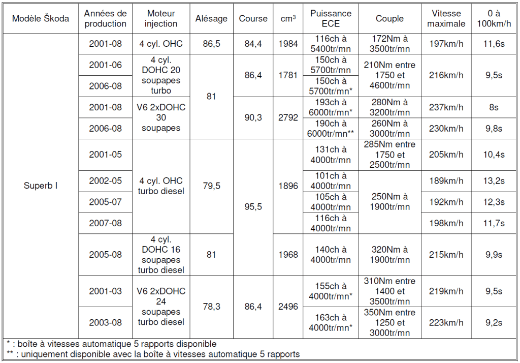 Tableau Skoda 2025 n°28