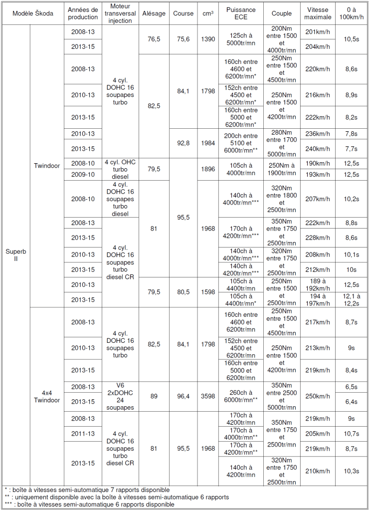 Tableau Skoda 2025 n°29