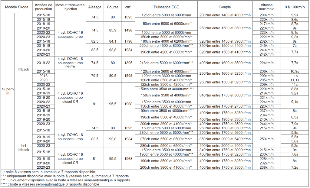 Tableau Skoda 2025 n°30