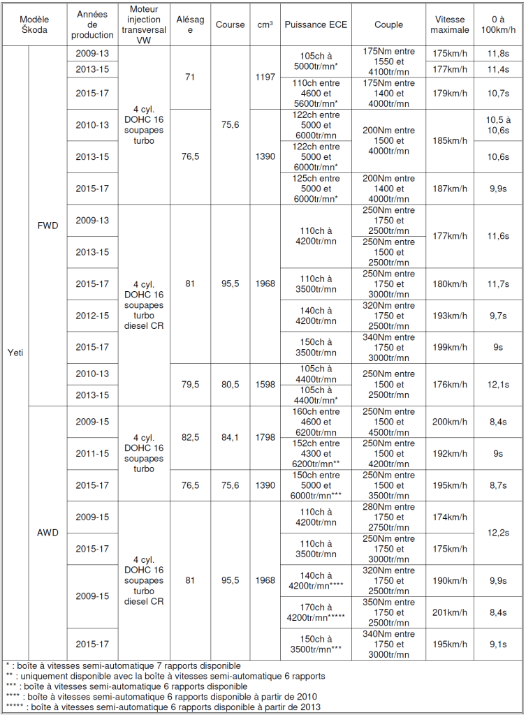 Tableau Skoda 2025 n°33