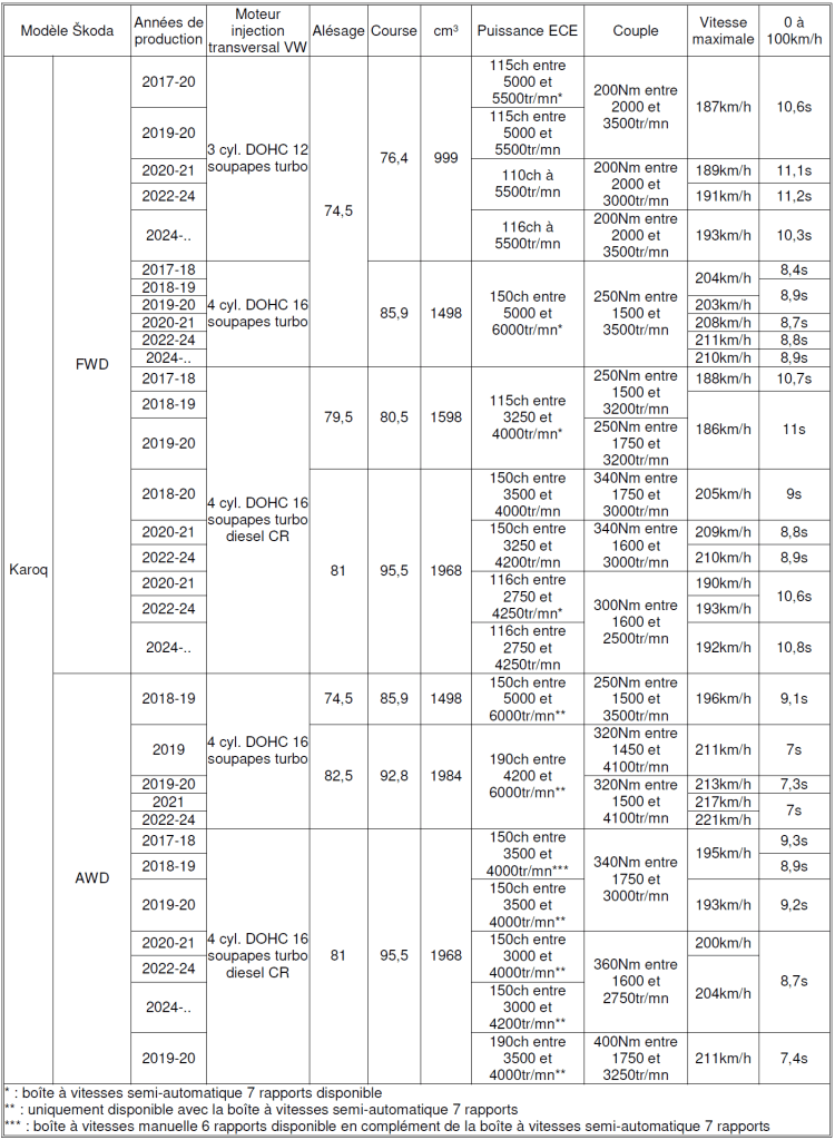 Tableau Skoda 2025 n°34