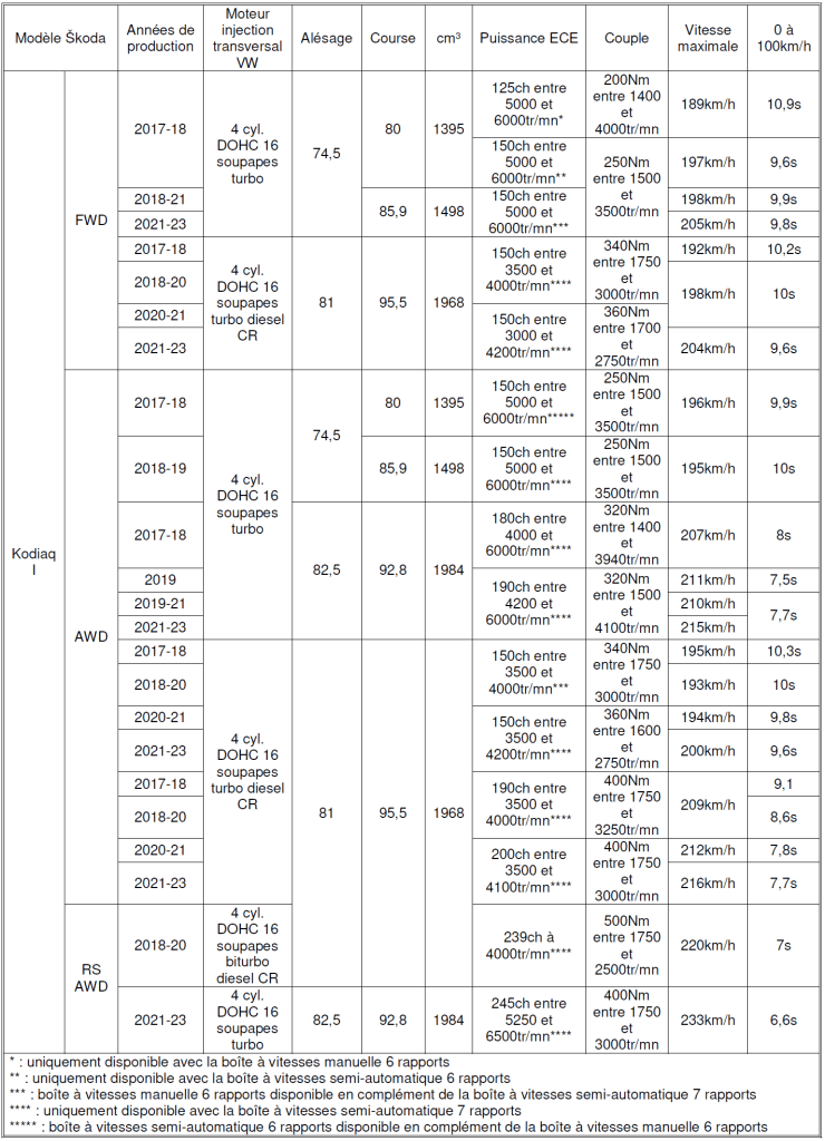 Tableau Skoda 2025 n°35