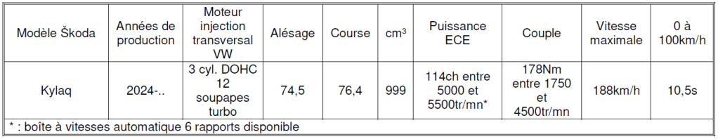 Tableau Skoda 2025 n°42