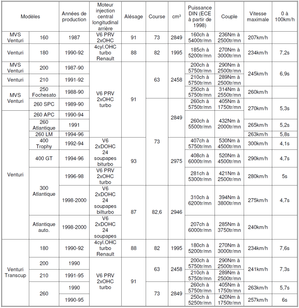 Venturi 2025 tableau n°1