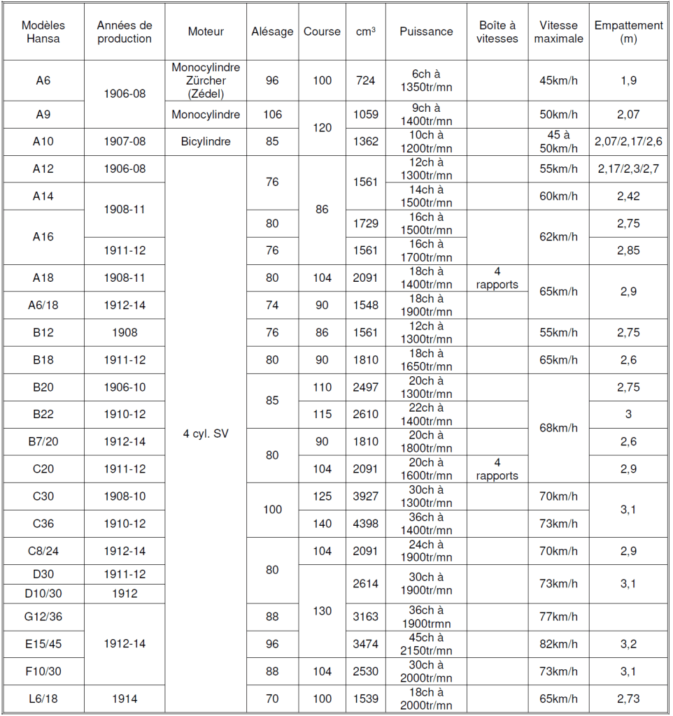Borgward Tableau 2025 n°1