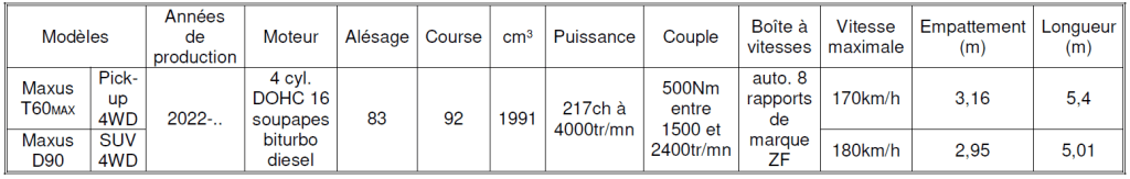 Borgward Tableau 2025 n°14 1